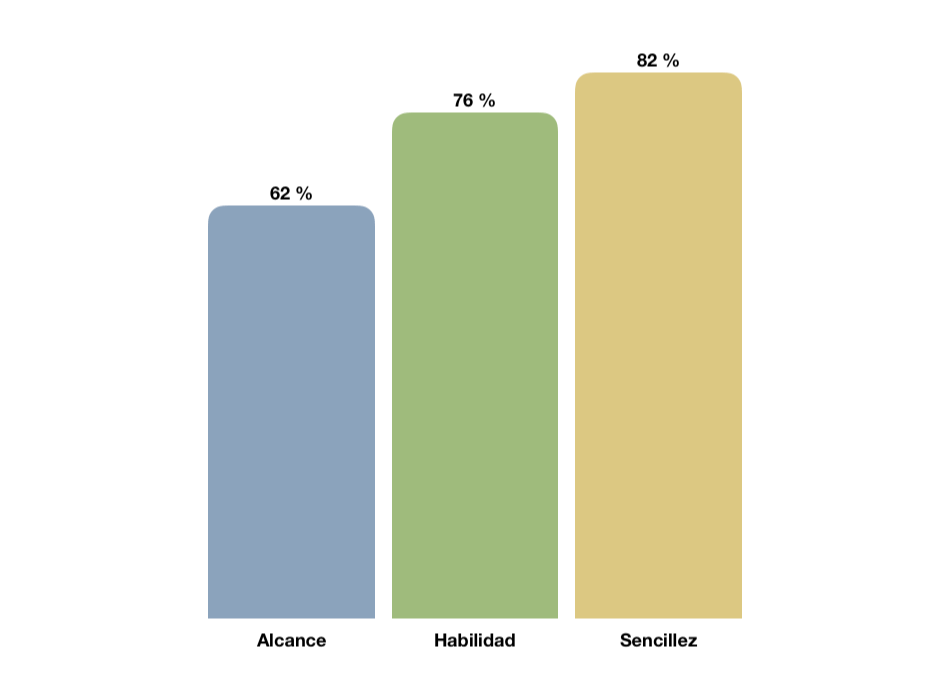 Branding Incorrecto: Fallo 5 Gráfica 1